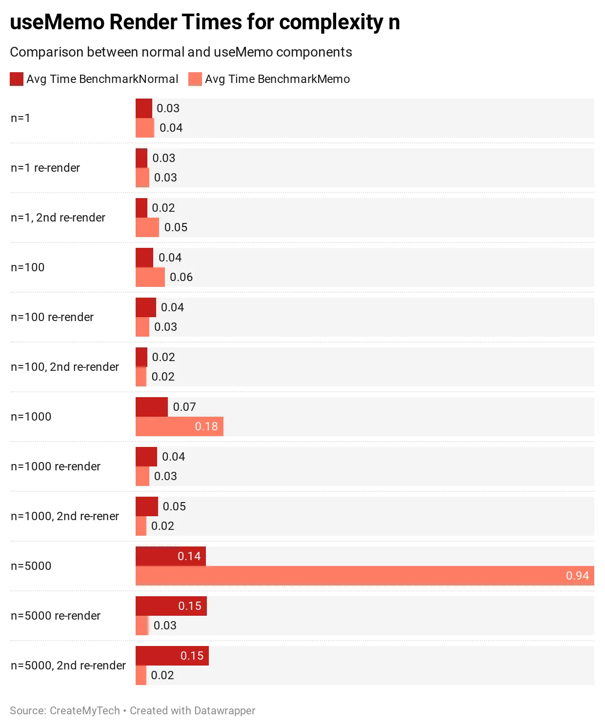 benchmarked-summary.png