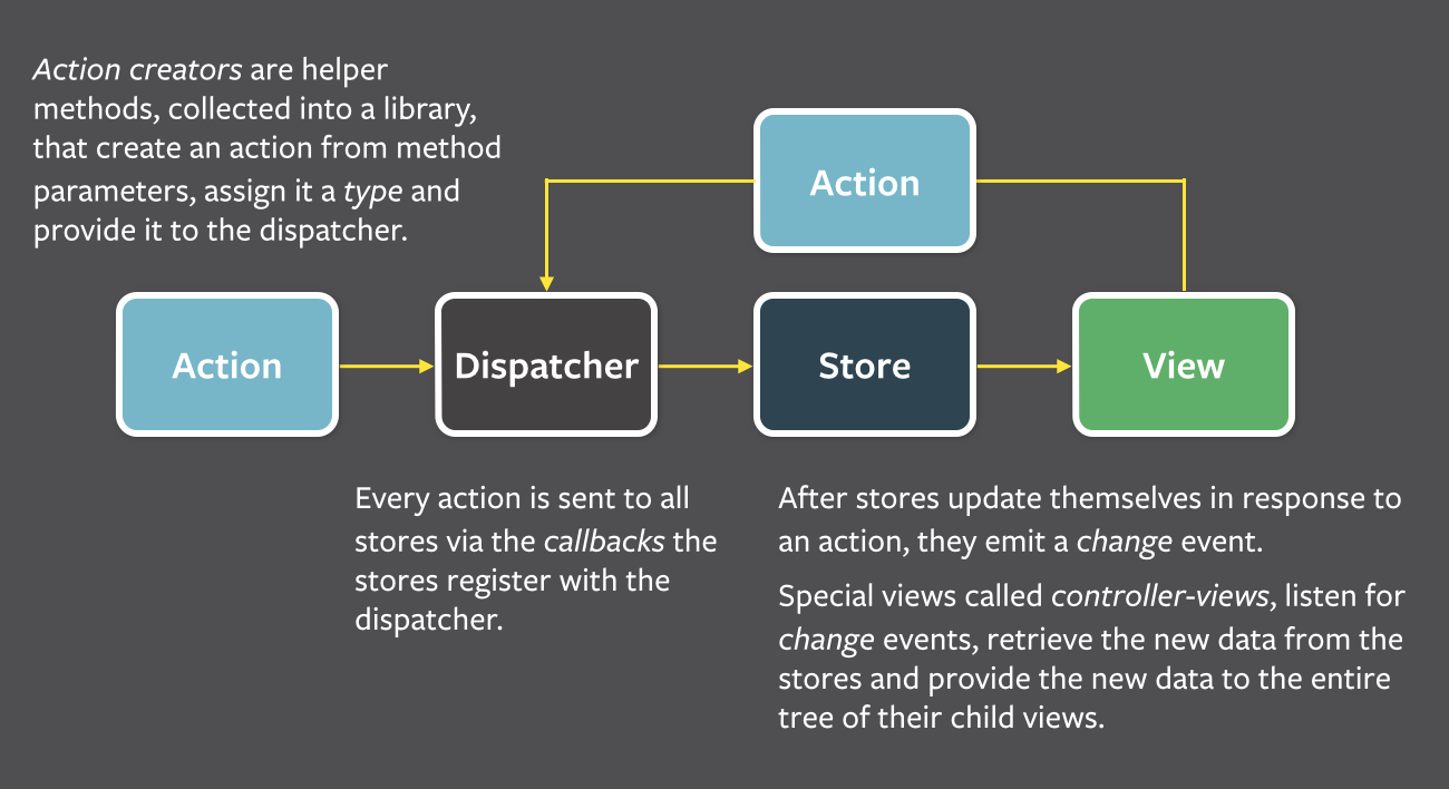 flux-architecture.png