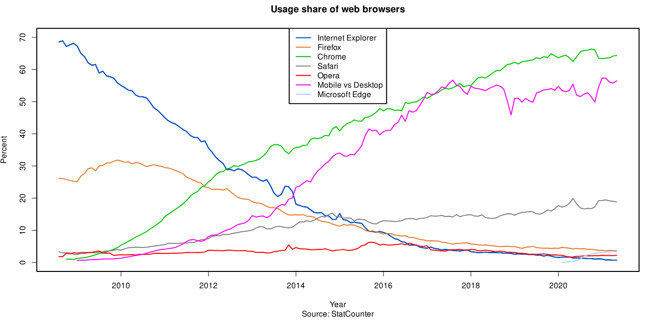 usage-share-of-web-browsers.png