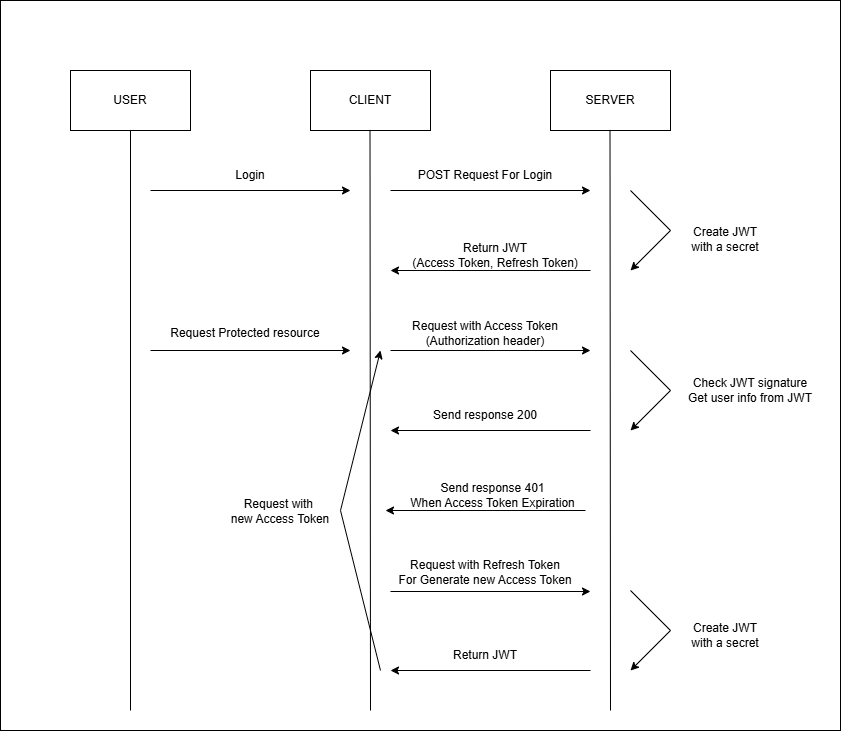 jwt-diagram.png